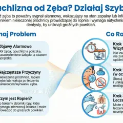 Spuchnięty policzek od zęba to sygnał alarmowy. Zobacz, jak rozpoznać problem i co robić, by szybko uzyskać pomoc dentystyczną.