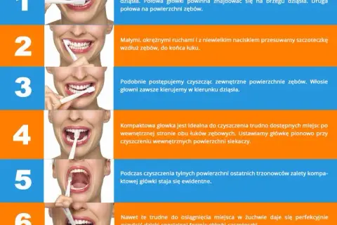 Jak długo myć zęby, by uniknąć problemów? Optymalny czas i techniki